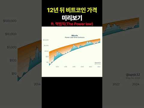 2036년에 바라본 현재 비트코인의 위치. #shorts #bitcoin #crypto #멱법칙 #ToTheMoon #?